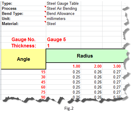 solidworks gauge table download
